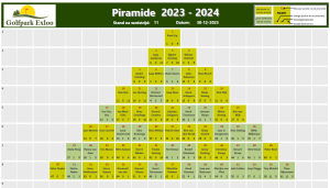 Piramide 2023-2024 wedstrijd 11