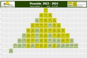 Piramide 2023-2024 wedstrijd 12