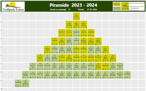 Piramide 2023-2024-wedstrijd 13