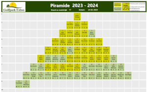 Piramide 2023-2024 - Wedstrijd 17