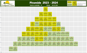 Piramide 2023-2024-wedstrijd 14