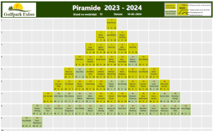 Piramide 2023-2024-wedstrijd 15