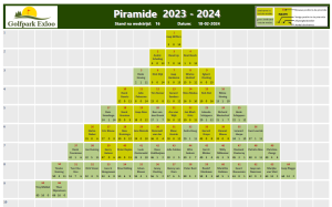 Piramide 2023-2024-wedstrijd 16