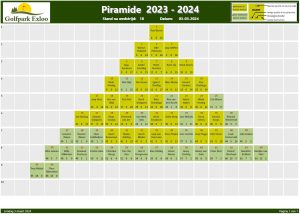 Piramide 2023-2024 - Wedstrijd 18 - piramide na afloop