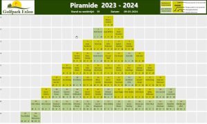 Piramide 2023-2024 - Wedstrijd 19 - piramide na afloop - kopie