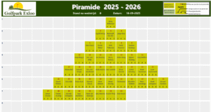 Piramide2025-2026-0