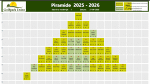 Piramide 2025-2025 wedstrijd 01