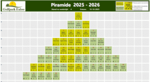 Piramide 2025-2025 wedstrijd 04