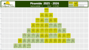 Piramide 2025-2026 - Wedstrijd 03