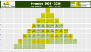 Piramide 2025-2025 wedstrijd 07