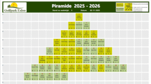 Piramide 2025-2026 wedstrijd 05