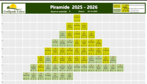 Piramide 2025-2026 - Wedstrijd 09