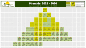 Piramide 2025-2026 wedstrijd 08