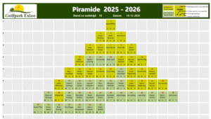 Piramide 2025 -2026 wedstrijd 10