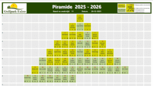 Piramide 2025 - 2026 wedstrijd 11