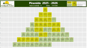 Piramide 2025-2026 - Wedstrijd 15