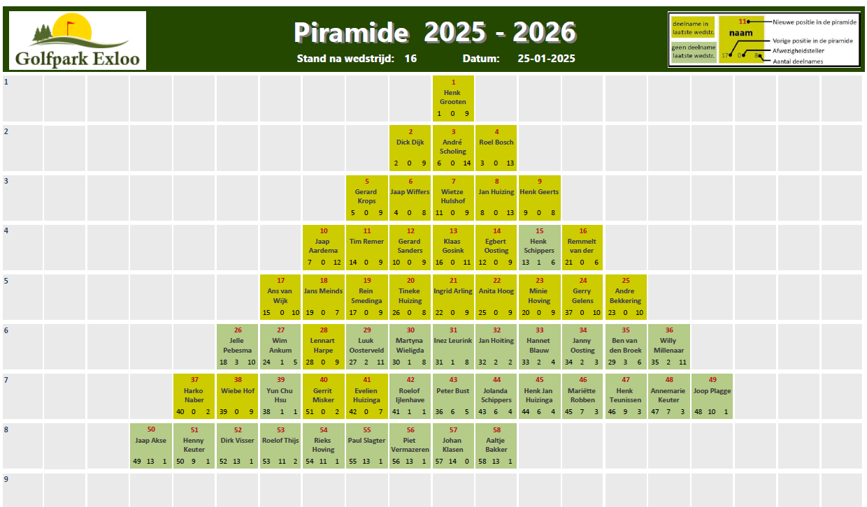 Piramide 2025-2026 - Wedstrijd 16