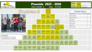 Piramide 2025-2026 eindstand