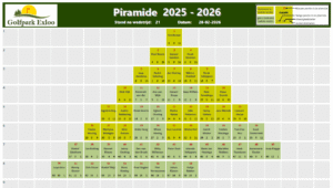 Piramide 2025 -2026 wedstrijd 21