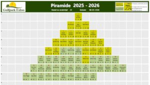 Piramide 2025-2026 wedstrijd 22