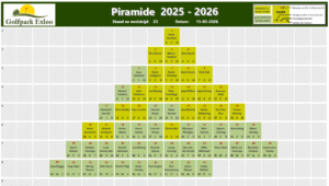 Piramide 2025-2026 wedstrijd 23