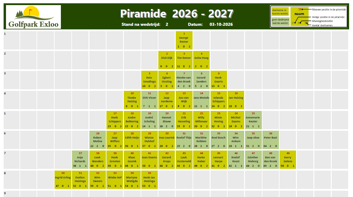 Piramide 2026-2027 - Wedstrijd 02