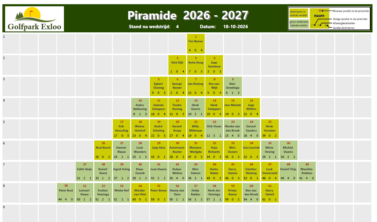 Piramide 2026-2027 wedstrijd 4
